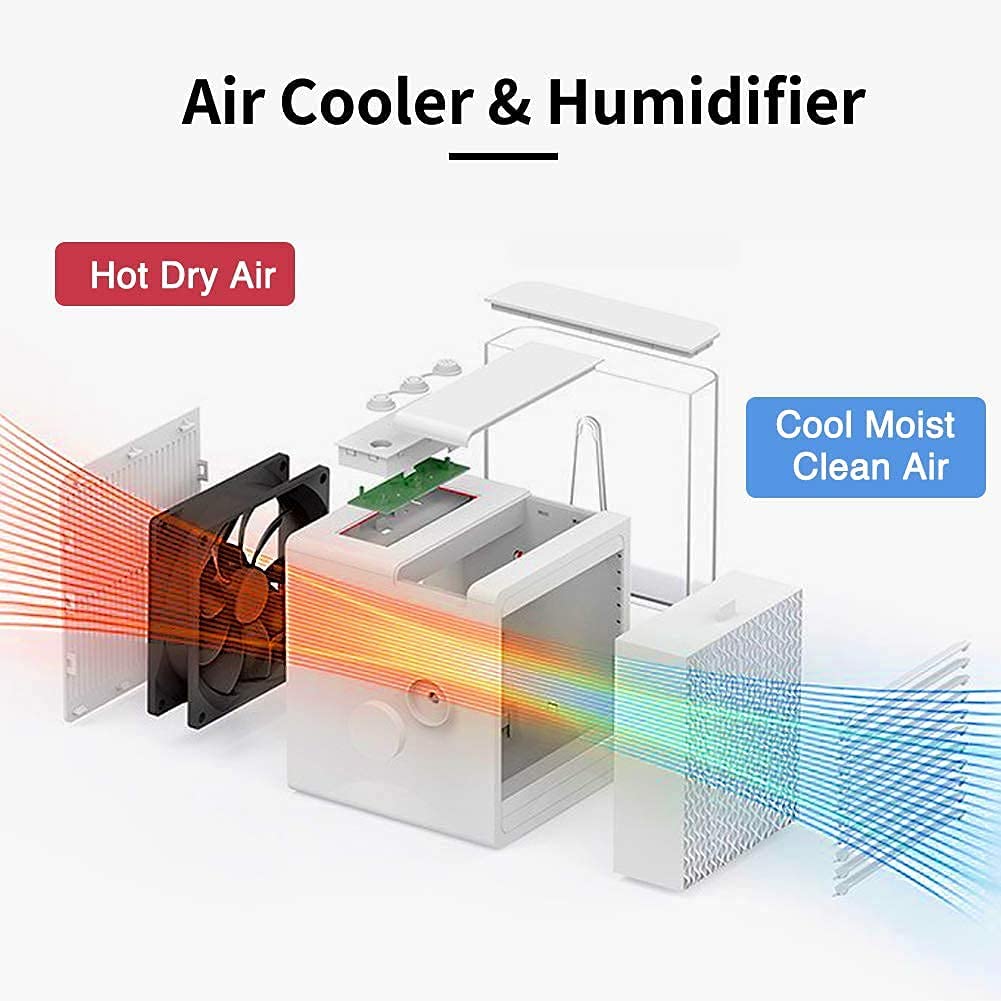 3 In 1 Portable Air Conditioners